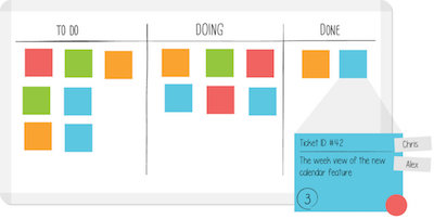 agile-science/kanban.jpg