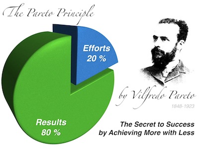 agile-science/pareto.jpg