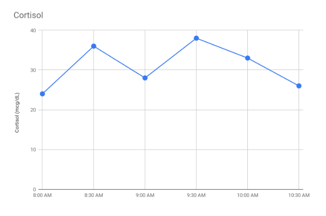 auc/cortisol.png
