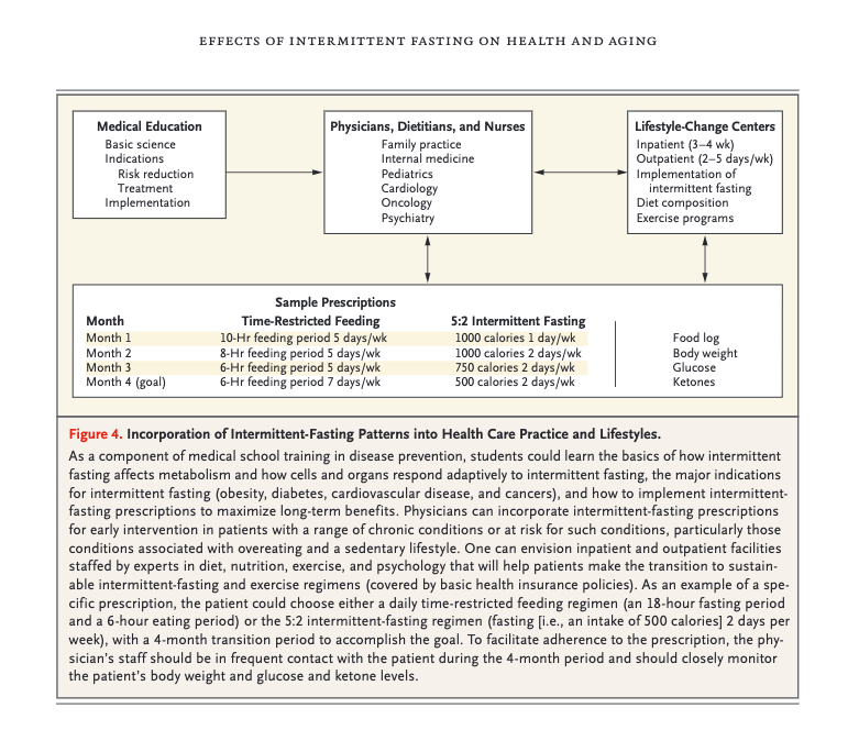cancer/fasting-protocol.png