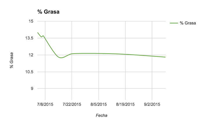 Mario Gráfica Grasa