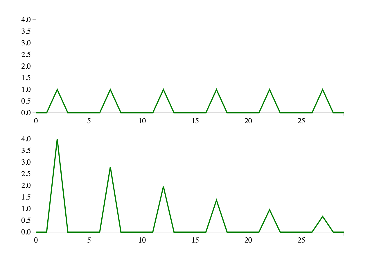 Output JavaScript