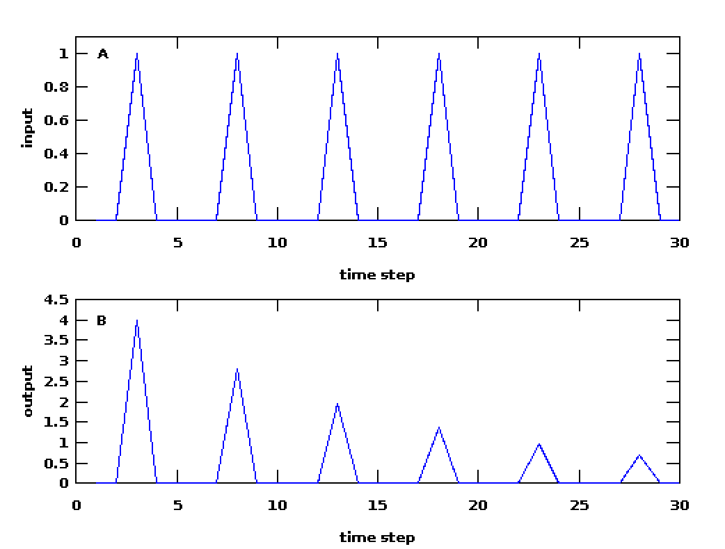 Output Octave